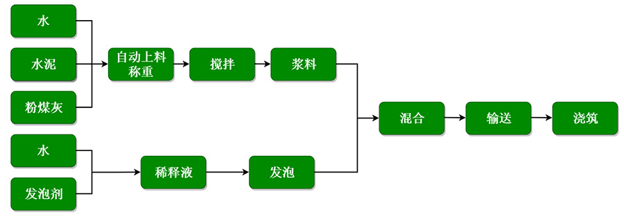 TH-50B水泥發(fā)泡機(jī)